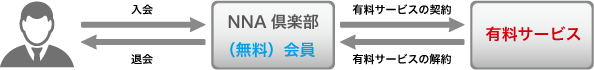 入会の流れイメージ図