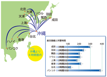 IT企業217社が進出