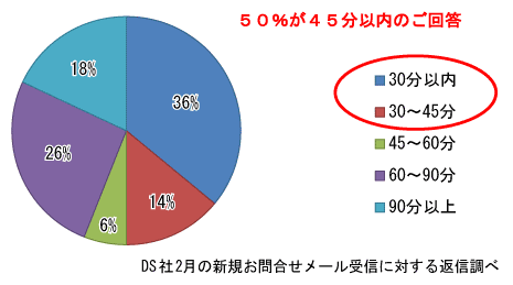 ＩＡＣＥトラベルグラフ01