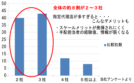 ＩＡＣＥトラベルグラフ02