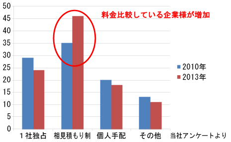 ＩＡＣＥトラベルグラフ03