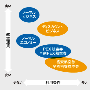 ＩＡＣＥトラベルグラフ04