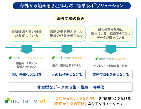 クラウド型国際会計サービスGLASIAOUS