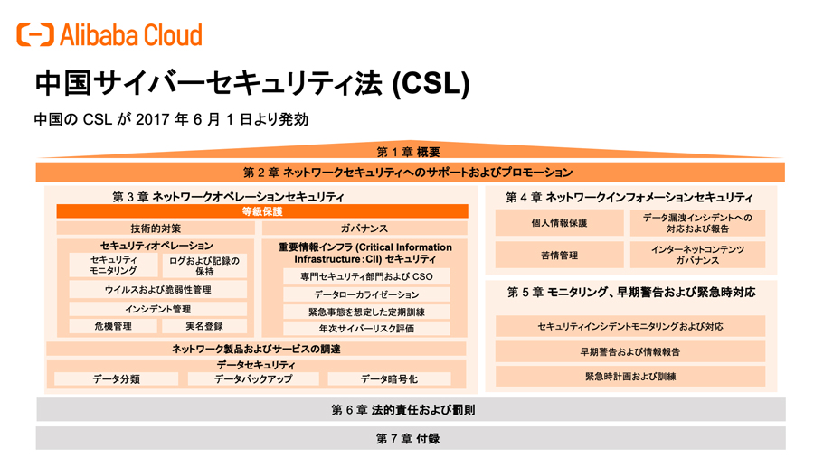 中国サイバー法のポイント図