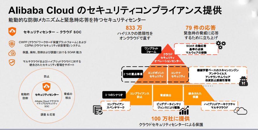 セキュリティセンタのサービス概念図