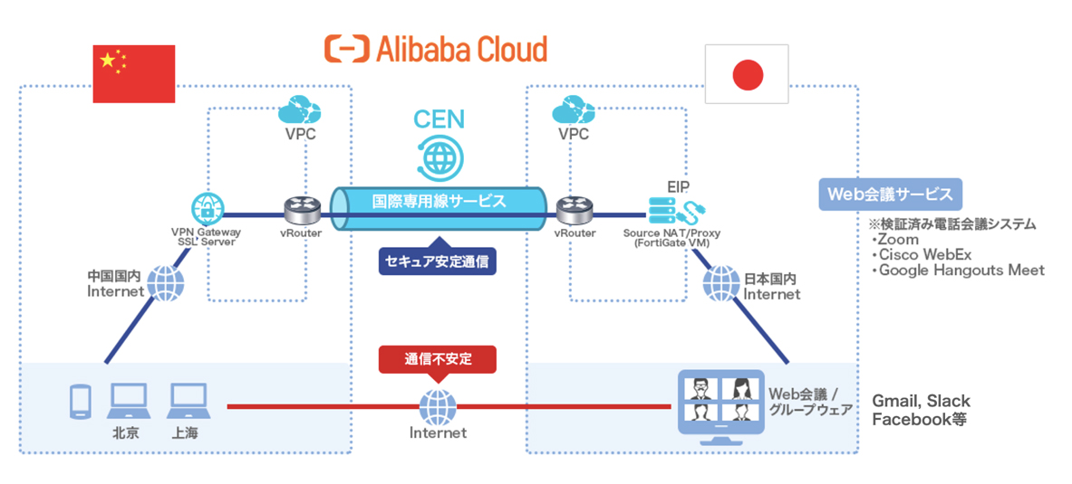 ＣＥＮのサービス概念図