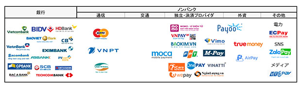 ベトナムの電子マネー発行ライセンス認可企業