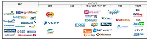ベトナムの電子マネー発行ライセンス認可企業