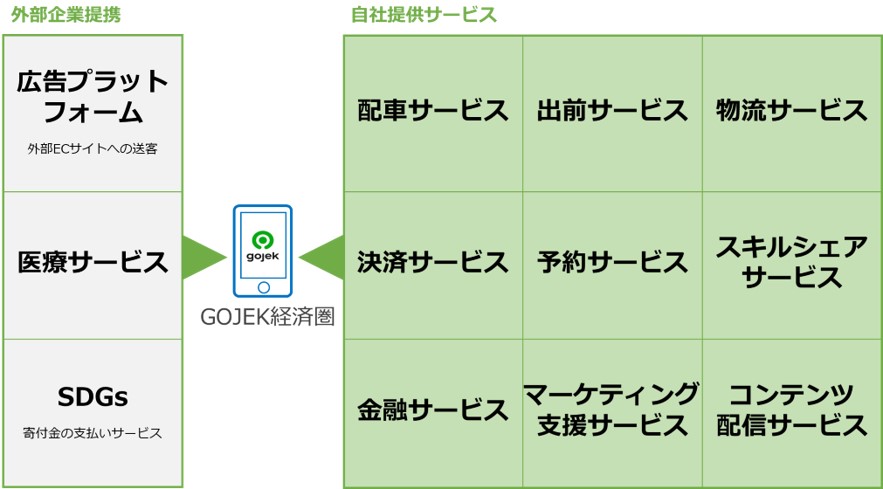 Gojekのインドネシアにおけるビジネスモデル