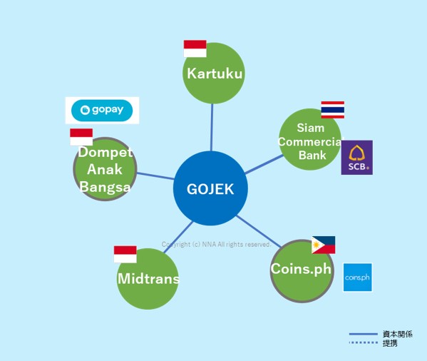 Gojekの決済サービス展開