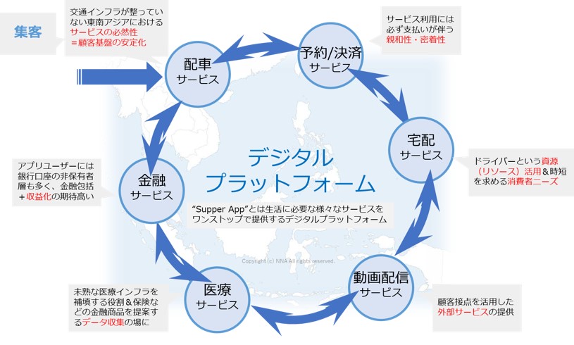 モビリティーサービス×決済サービスの親和性とデジタルプラットフォームの構築