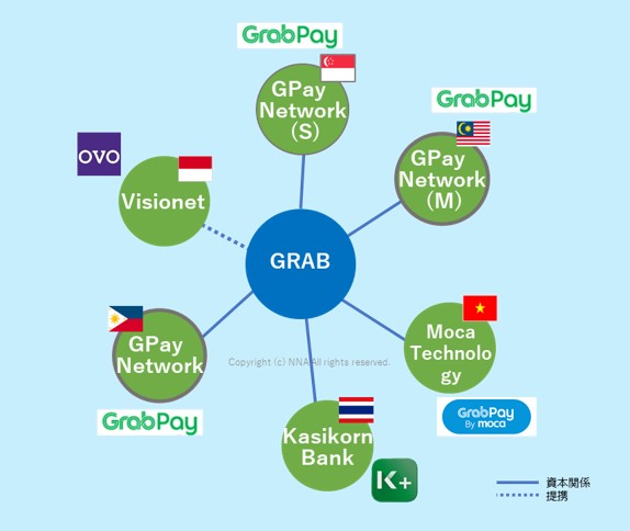 Grabの決済サービス展開