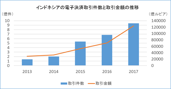 推移グラフ