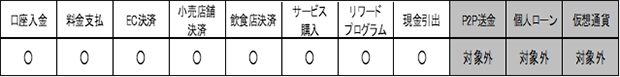 モバイルペイメントの範囲