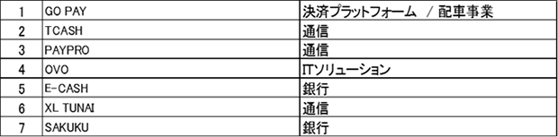 調査対象企業