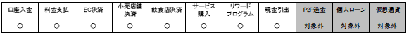 モバイルペイメントの範囲