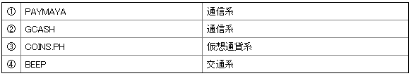 調査対象企業