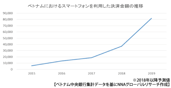 推移グラフ