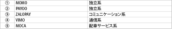 調査対象企業