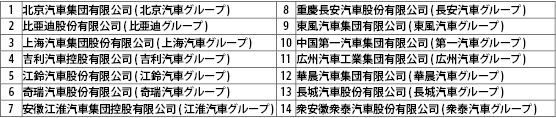 EV主要メーカー表