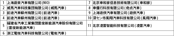 EV新興メーカー表