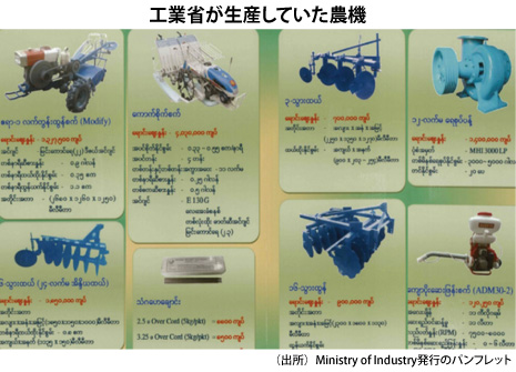 工業省が生産していた農機