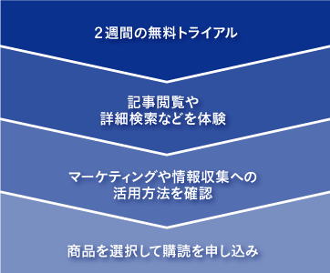 トライアルお申し込み Nna Asia