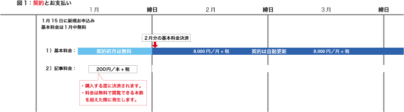 決済の流れイメージ図