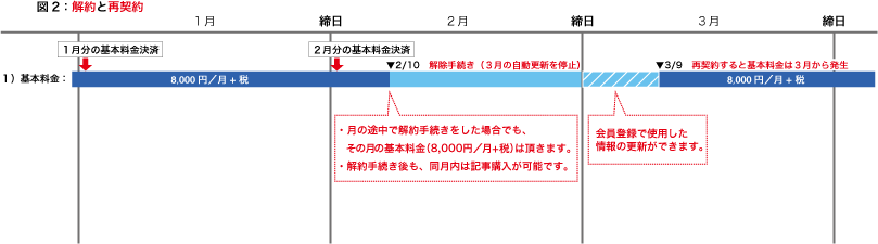 決済の流れイメージ図