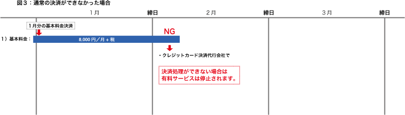 決済の流れイメージ図