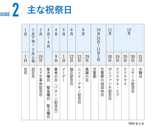 フィリピンの主な祝祭日