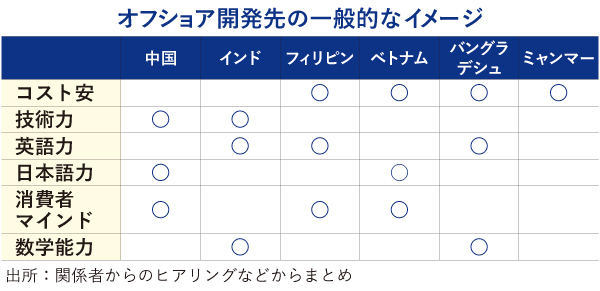 NNA NEWS TOP10　4位〜6位