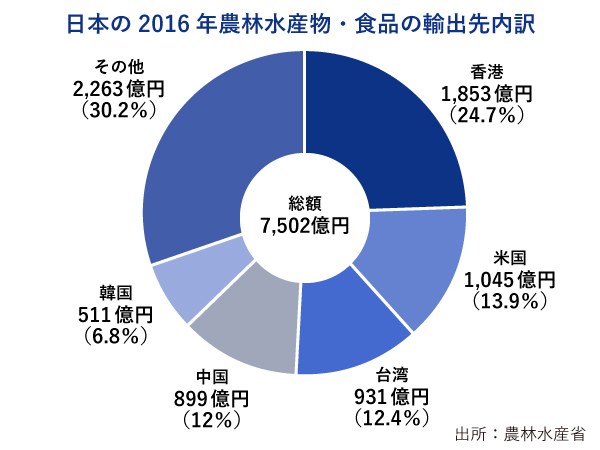 NNA NEWS TOP10　7位〜10位