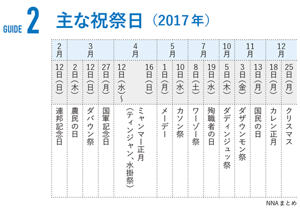 ベトナムの主な祝祭日