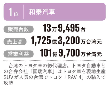 台湾の主なプレイヤー