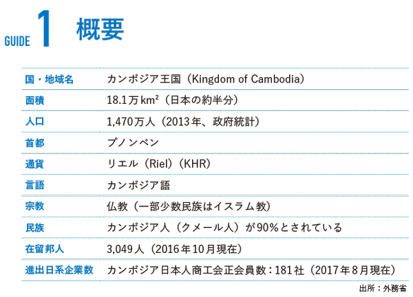 カンボジアの概要