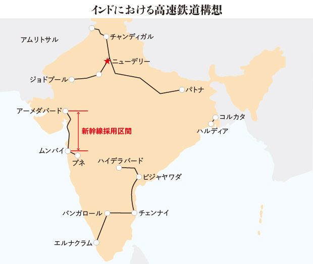インドにおける高速鉄道構想