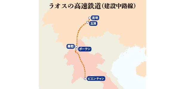 ラオスの高速鉄道建設中路線