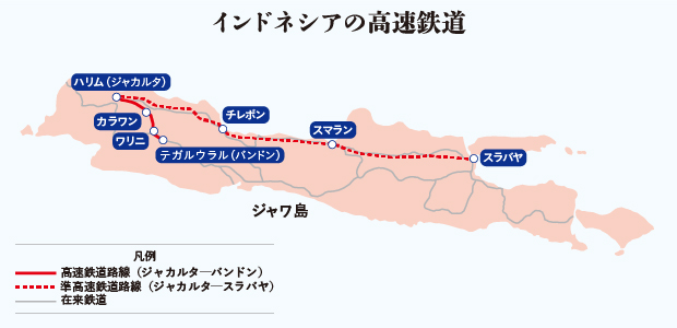 インドネシアの高速鉄道