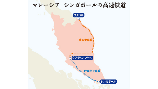 マレーシア―シンガポールの高速鉄道