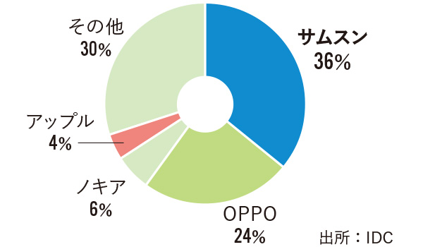 ベトナム