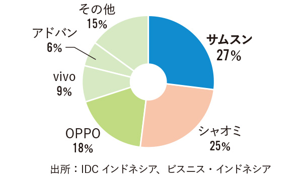 インドネシア