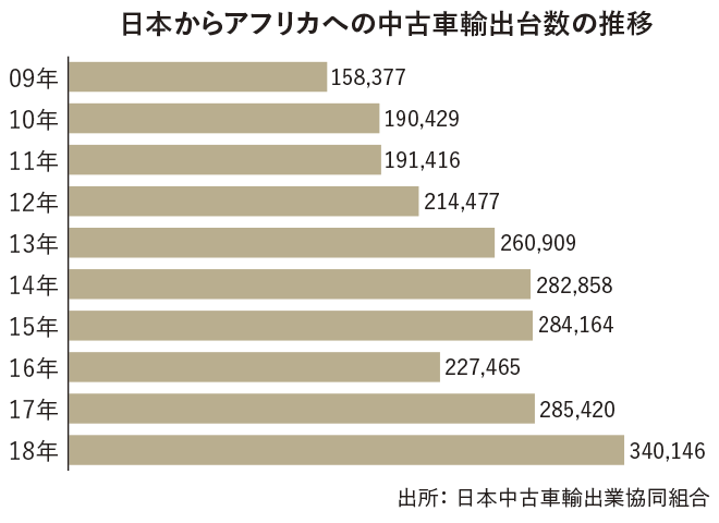 エチオピアの自動車事情 四輪は日本 二輪はインドメーカーが人気 Nna