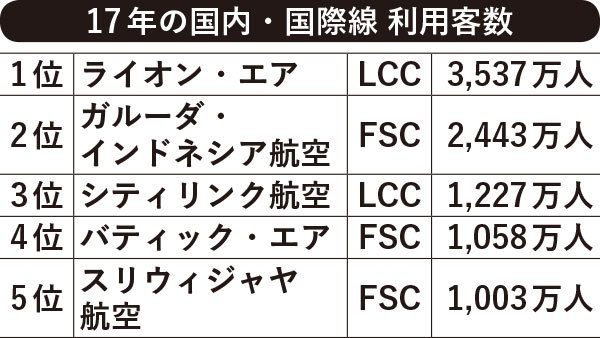 インドネシア