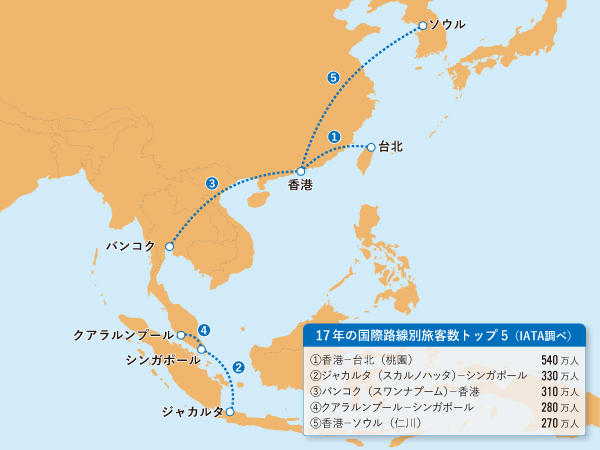 アジア業界地図・航空産業編