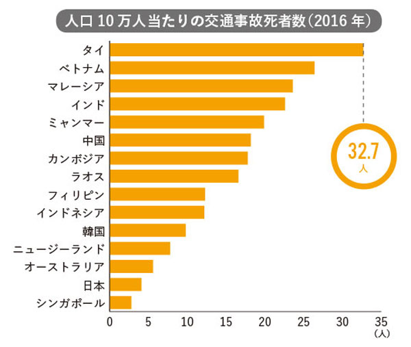 出所：世界保健機関（WHO）