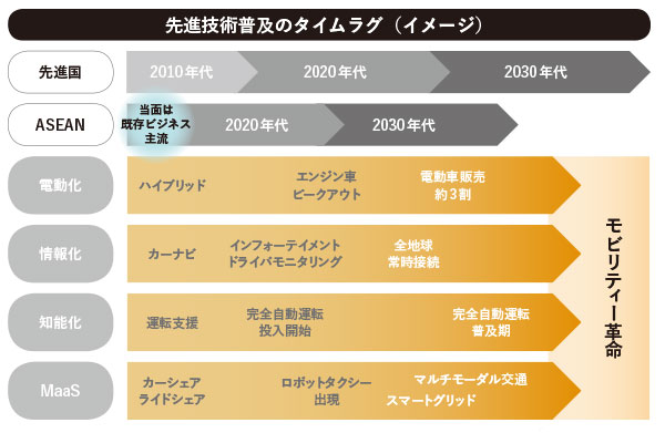 出所：みずほ銀行産業調査部