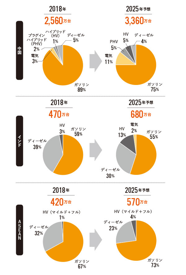 出所：PwC Autofacts