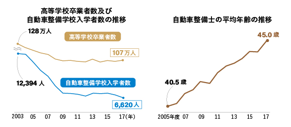 出所：業界団体発表の国土交通省作成資料