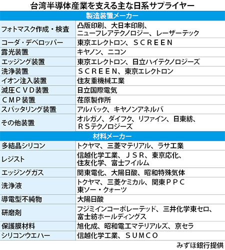 アジア取材ノート】台湾が描く“製造の王道” 半導体つくる島の未来 - NNA